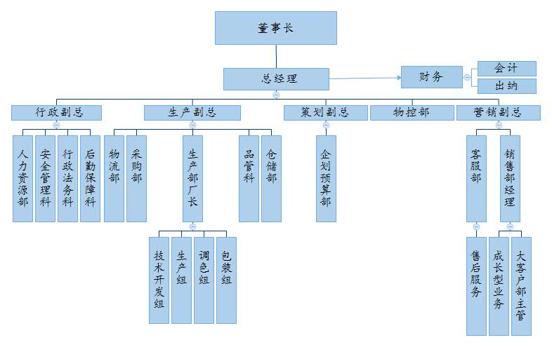 董事長(zhǎng)     (3).jpg